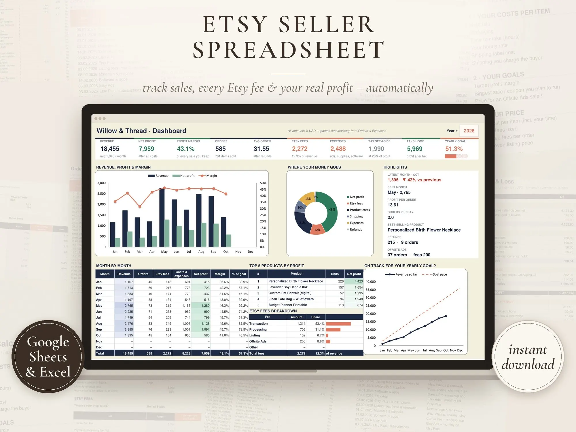 Etsy seller spreadsheet dashboard showing revenue, net profit, Etsy fees and monthly charts