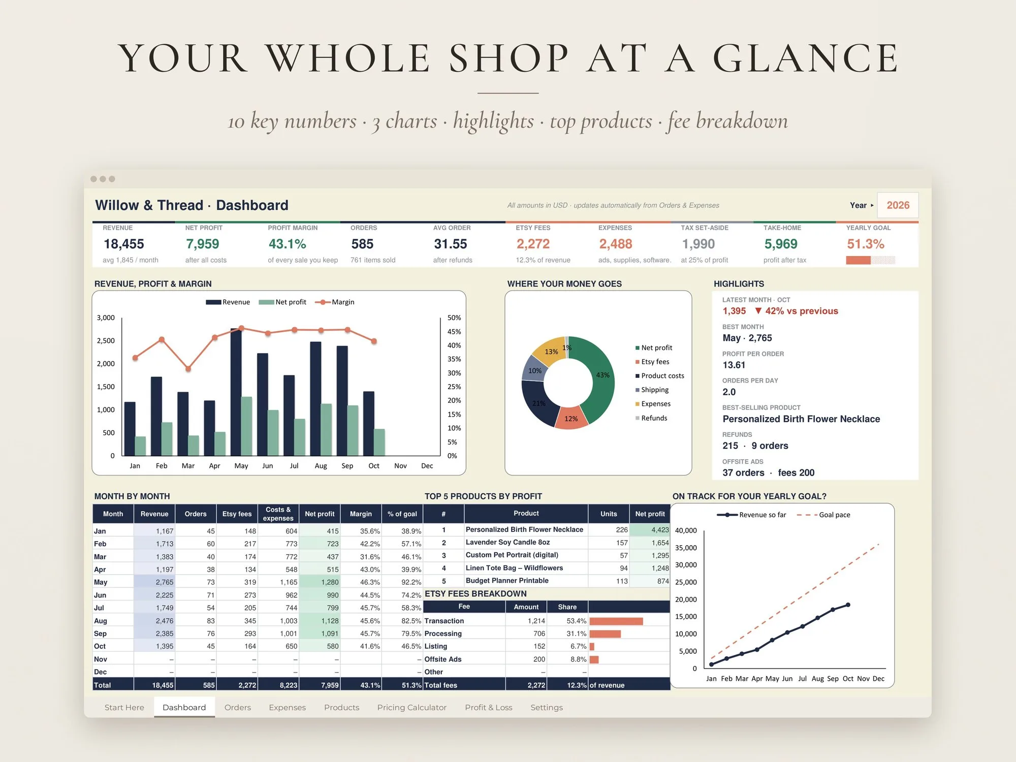 Etsy Seller Spreadsheet – Profit, Fees & Sales Tracker – preview 3